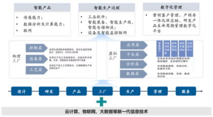 國產替代進口背景下,傳統制造企業智能化、數字化轉型之路