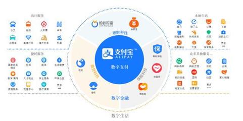 上市進程一波三折,螞蟻金服游走在金融與科技邊緣,需更加明確市場地位