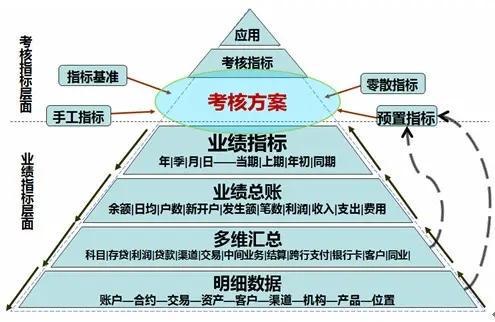 德魯克 管理的實踐 十二句經典總結與解讀