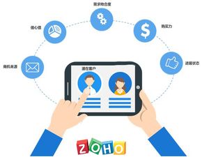 crm系統的商機管理模塊