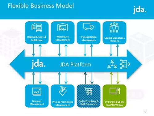 誰才是最好的企業供應鏈管理軟件 特點如何