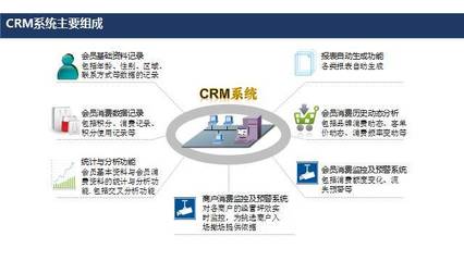 共享匯導師宋若嘉:商業地產運營--數據成就未來