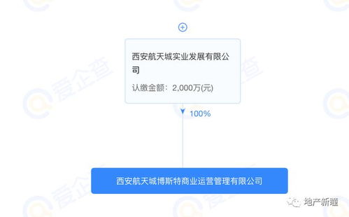 動態西派瀾岸 浐灞新盤錦堤等項目最新進度 航天城實業轉讓旗下公司股權