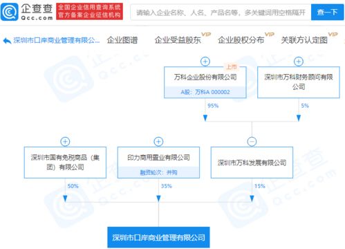 深國免 萬科關聯企業參股成立商業管理公司,注冊資本1億元