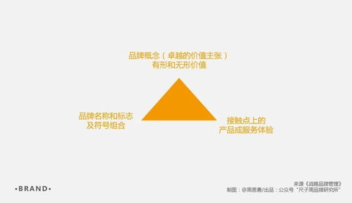 商業筆記丨 戰略品牌管理 筆記001