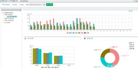 一般工商業電價已累計降幅7%,企業降低電費支出還能怎么做?