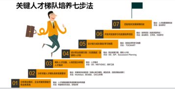 培訓管理三板斧與新城商學院實踐分享精品沙龍