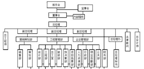房地產企業具有哪些特殊的行業特點 更有行業精品課程免費領