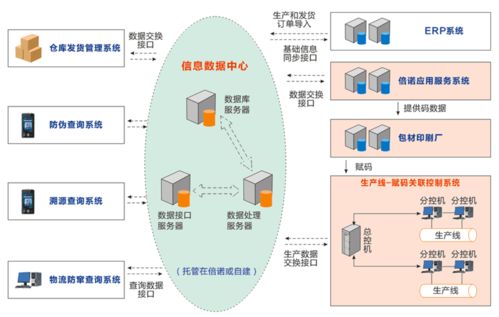 產品品質管控追溯管理系統丨有效解決 產品質量控制出現問題怎么辦