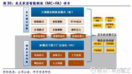 【申萬宏源輕工】美克家居(600337)深度報告:產品、渠道、管理改善三箭齊發,家居龍頭借.