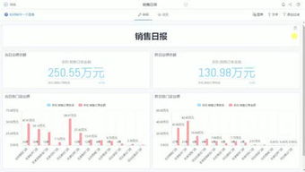 數據觀商業管理云平臺的個人頻道