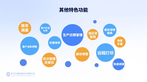 破解商貿管理難題,樂檬商貿批發解決方案助力企業實現高效運營