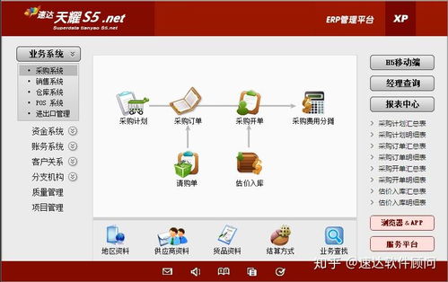 有沒有適合商貿公司得管理軟件,workflow那種