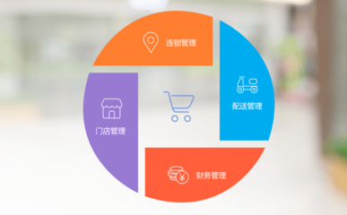 門店太多管理難?連鎖門店管理解決方案