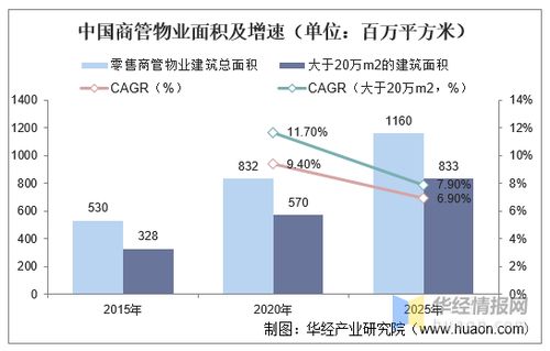 商業(yè)物業(yè)管理行業(yè)市場發(fā)展現(xiàn)狀及競爭格局分析,萬達商管全球第一