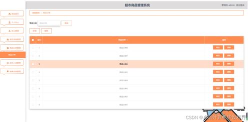 超市商品管理系統(tǒng)m9o299 計算機畢設ssm