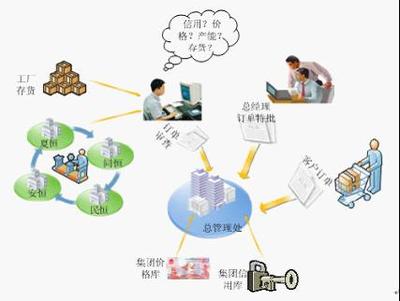 商業創新護航 用友U9幸福恒耀中國