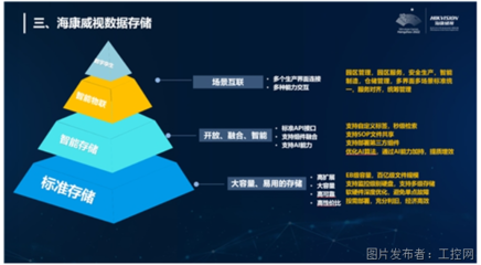 智能工控,存儲強基 | 海康威視帶來精彩主題演講