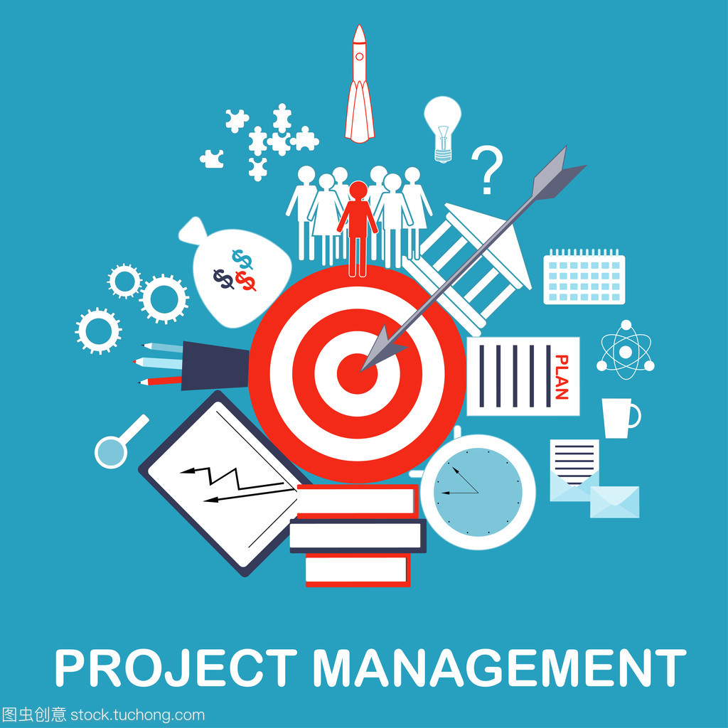 項目管理圖。目標、 想法、 計劃、 發展、 實現和成功。業務管理