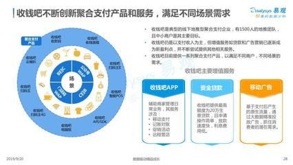 2019中國聚合支付市場專題分析:市場商業模式漸清晰,行業集約化預加劇
