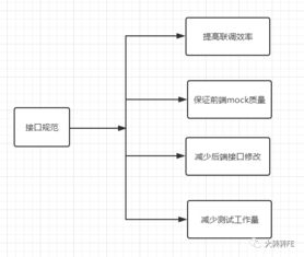 商業(yè)管理系統(tǒng)前端開發(fā)的效率提升