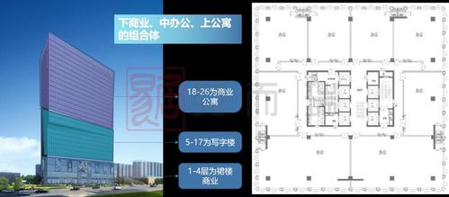 cric測評 ▏長沙商業(yè)市場承壓 潤和濱江灣為解決產(chǎn)品痛點(diǎn)提供新思路