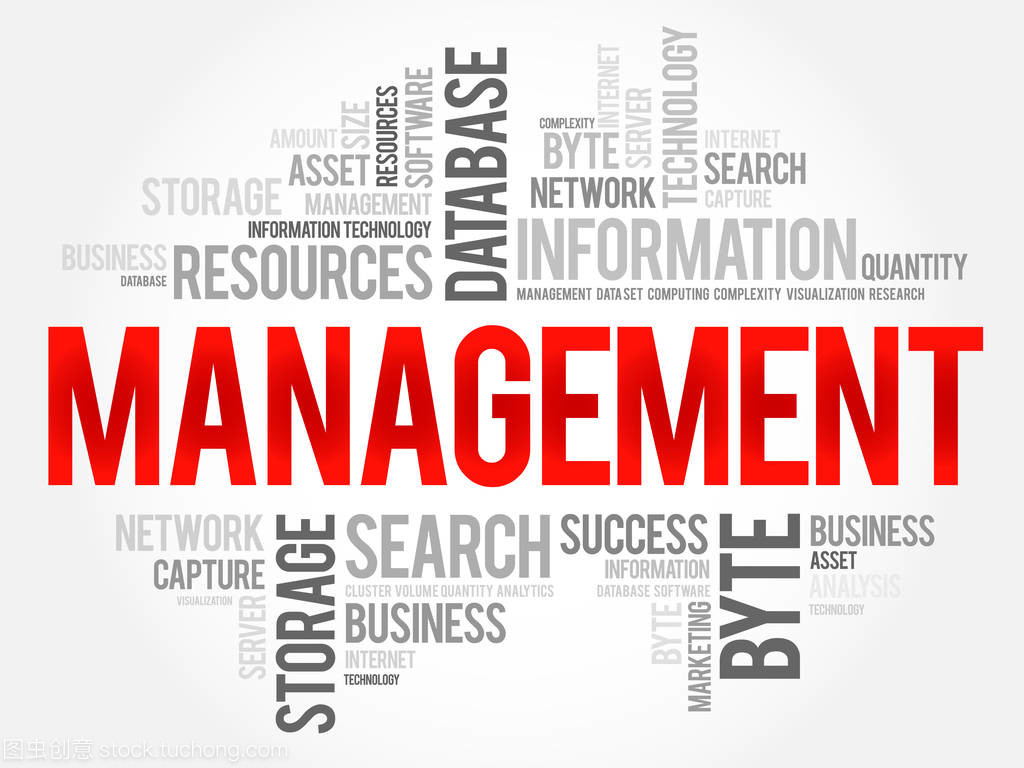 管理一詞云拼貼