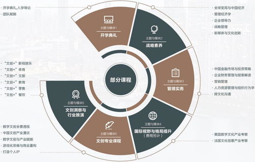 isc paris法國巴黎高等商業(yè)學(xué)院文創(chuàng)emba高級工商管理碩士招生簡章