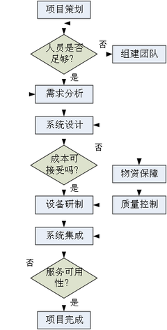 商業(yè)航天的系統(tǒng)工程方法初探 | 產(chǎn)業(yè)觀察