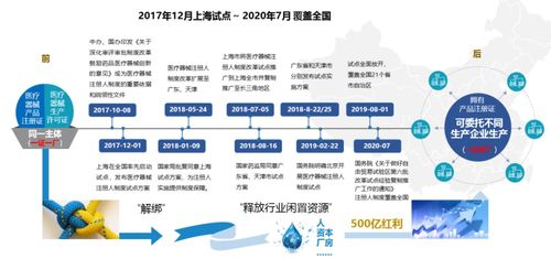 醫(yī)療器械協(xié)會會長聯(lián)席論壇圓滿結(jié)束