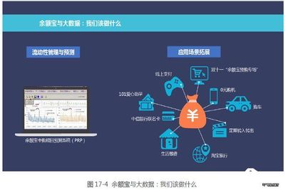 阿里商業評論|大數據支撐下的互聯網金融產品管理
