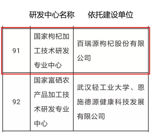 全國唯一 國家枸杞加工技術研發專業中心 落戶百瑞源
