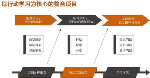 上海mba工商管理碩士學位項目價格 mba哪家好 上海荷蘭商學院 淘學培訓