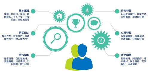 旅游大數據在景區行業的應用與實踐