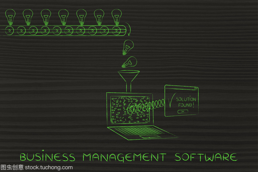 商業管理軟件的概念