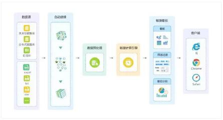 大數據價值變現的七種新商業模式,你看好哪一條?