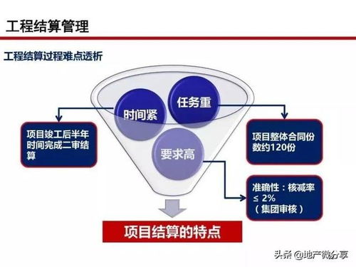 一線開發商 全過程成本管控痛點