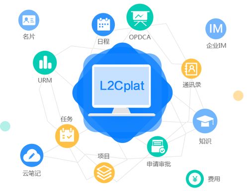 最好用的商機管理crm軟件