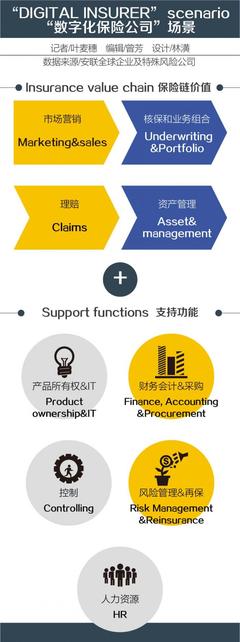 商業保險的大數據應用調查 金融業23%的人將被AI取代