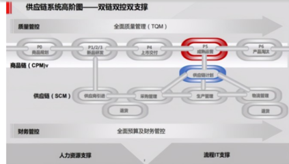 良品鋪?zhàn)?或?qū)⒊蔀榱闶承袠I(yè)第一龍頭!