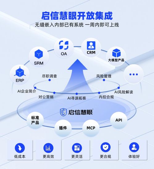 啟信慧眼 以商業(yè)數(shù)據(jù)ai大模型引領(lǐng)智能決策新時(shí)代