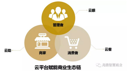 中南商業(yè) l 存量時(shí)代,商業(yè)體需向精細(xì)化管理模式轉(zhuǎn)型