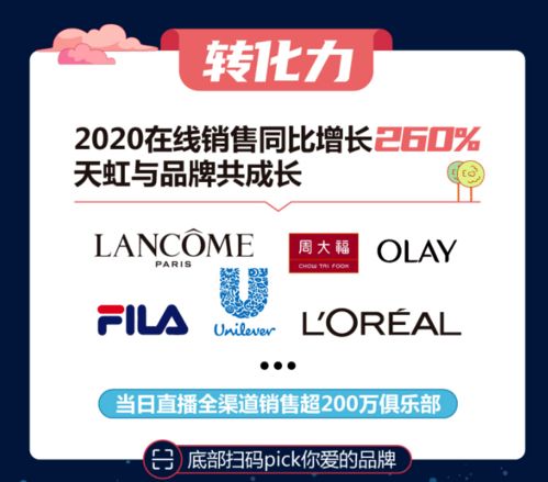 所有購(gòu)物中心,再不考慮電商就晚了