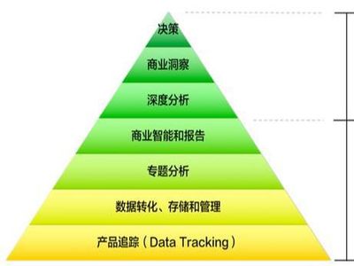 商業(yè)數(shù)據(jù)跨境流動(dòng),需要重塑規(guī)范,同時(shí)也要合規(guī)治理!