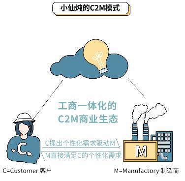 品牌稱(chēng)王沒(méi)有通用公式,底層邏輯只有一條| 曉報(bào)告