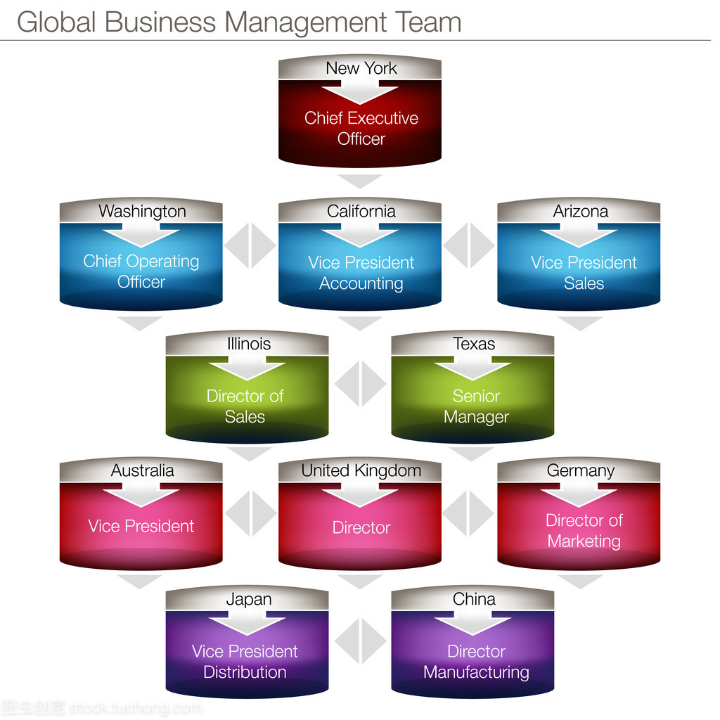全球商業(yè)管理圖表