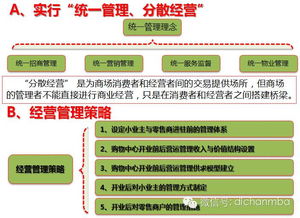 商業(yè)地產(chǎn)整體操作流程及盈利模式