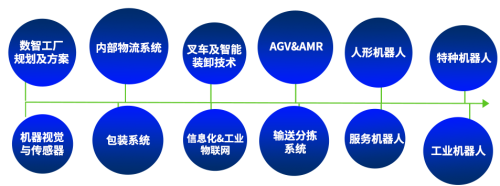 5月21日硬核揭幕!機(jī)器人星光秀×數(shù)智工廠×智慧物流,來LET 2025一站解鎖!