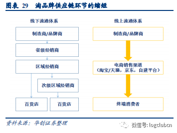 研報:中信建設證券:阿里巴巴:商業帝國的基本盤是如何煉成的?