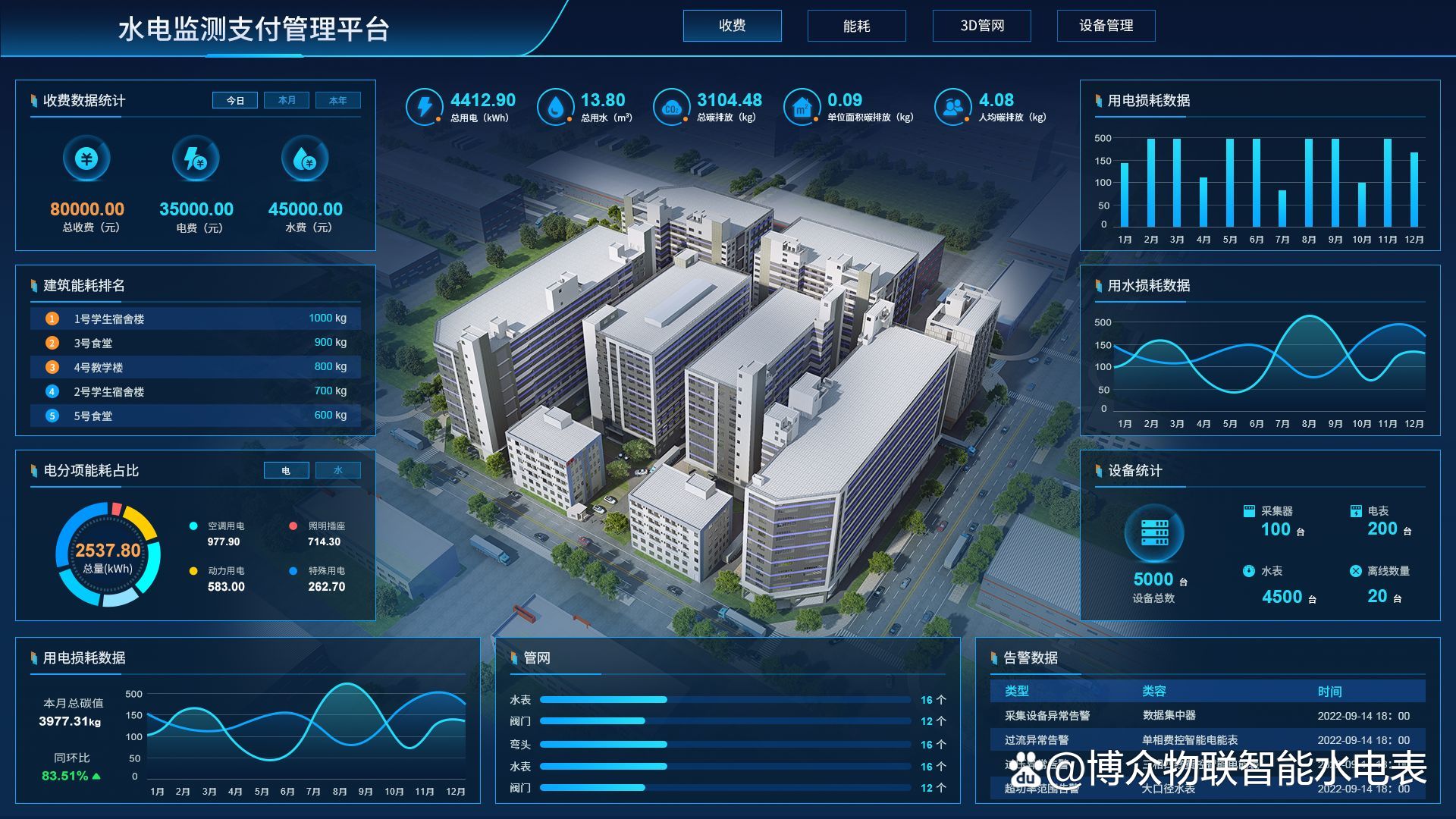 商業綜合體能源管理系統在現代商業管理中的關鍵作用